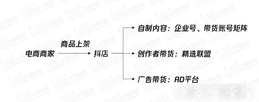 抖音的廣告生態(tài)是什么?抖音廣告生態(tài)全方位解讀